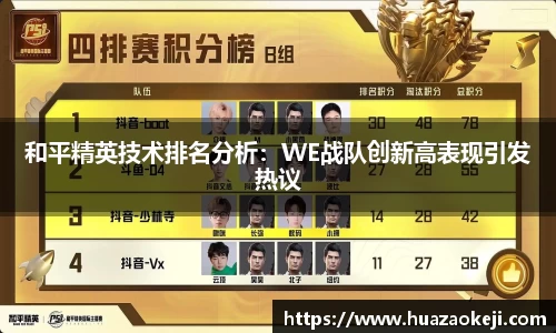 和平精英技术排名分析：WE战队创新高表现引发热议
